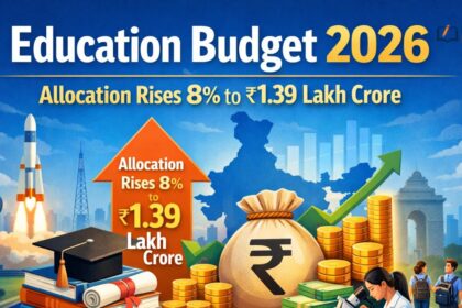 Education Budget 2026: Allocation Rises 8% to ₹1.39 Lakh Crore