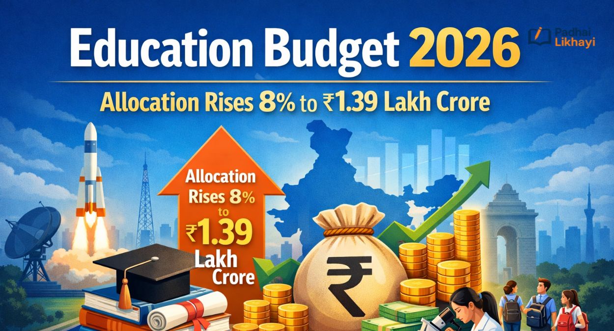 Education Budget 2026: Allocation Rises 8% to ₹1.39 Lakh Crore